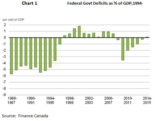 A Call For Fiscal Responsibility In Canada's Political Landscape A Call For Fiscal Responsibility In Canada's Political Landscape