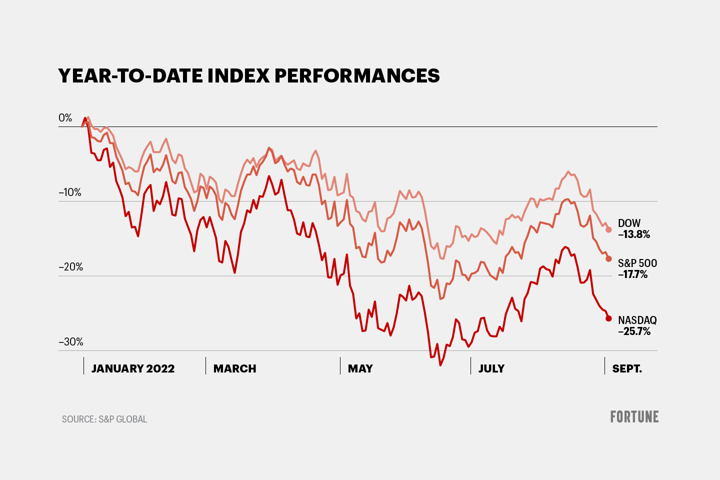 April 23rd Stock Market Summary: Dow And S&P 500 Performance April 23rd Stock Market Summary: Dow And S&P 500 Performance