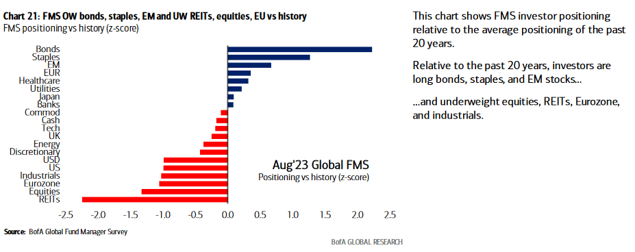 Are High Stock Market Valuations Justified? BofA's Analysis For Investors Are High Stock Market Valuations Justified? BofA's Analysis For Investors