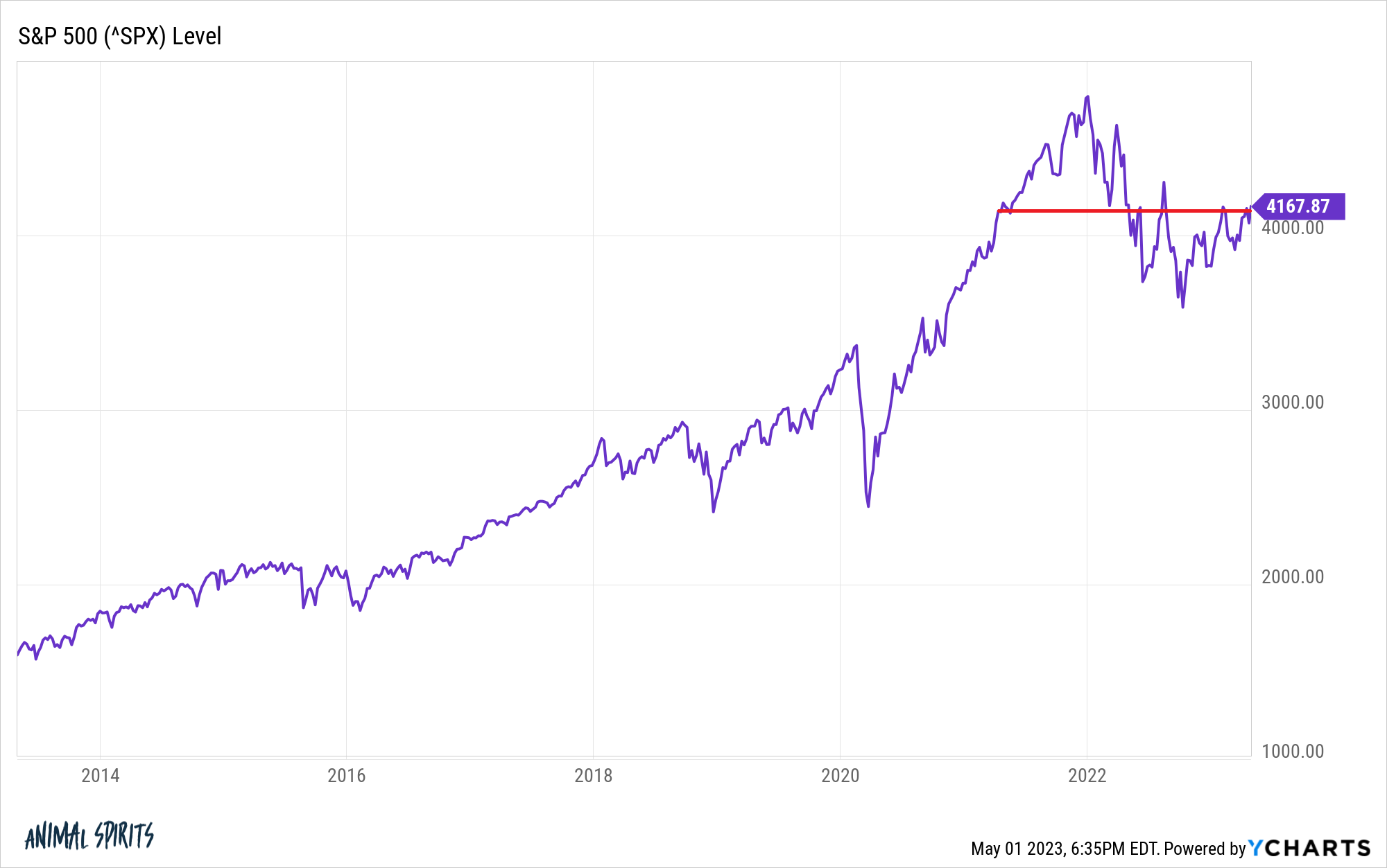 BofA Assures Investors: Why High Stock Market Valuations Aren't A Threat BofA Assures Investors: Why High Stock Market Valuations Aren't A Threat