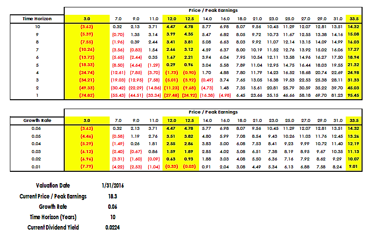 BofA On Stretched Stock Market Valuations: Why Investors Shouldn't Panic BofA On Stretched Stock Market Valuations: Why Investors Shouldn't Panic