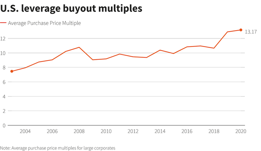 BofA's Take: Are High Stock Market Valuations Cause For Investor Concern? BofA's Take: Are High Stock Market Valuations Cause For Investor Concern?