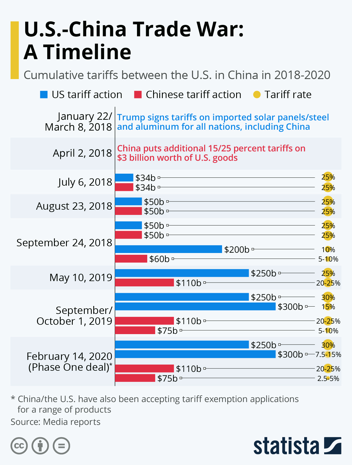 Canada's Expanding Oil Exports To China: Trade War Implications
