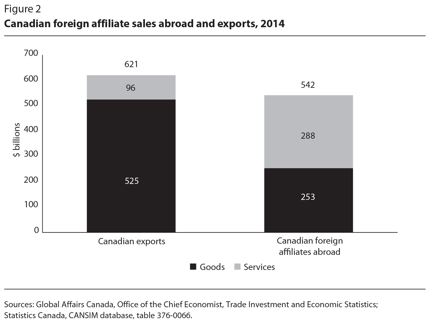 Canadian Auto Dealers' Five-Point Plan To Counter US Trade Threats Canadian Auto Dealers' Five-Point Plan To Counter US Trade Threats