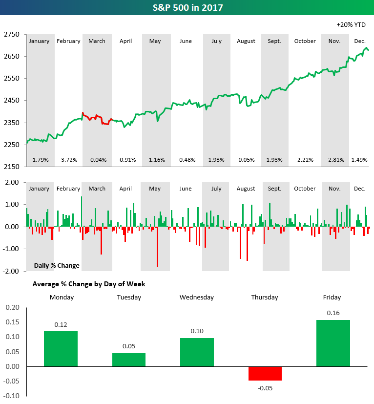 Dow Jones & S&P 500 Stock Market Report: April 23rd Dow Jones & S&P 500 Stock Market Report: April 23rd