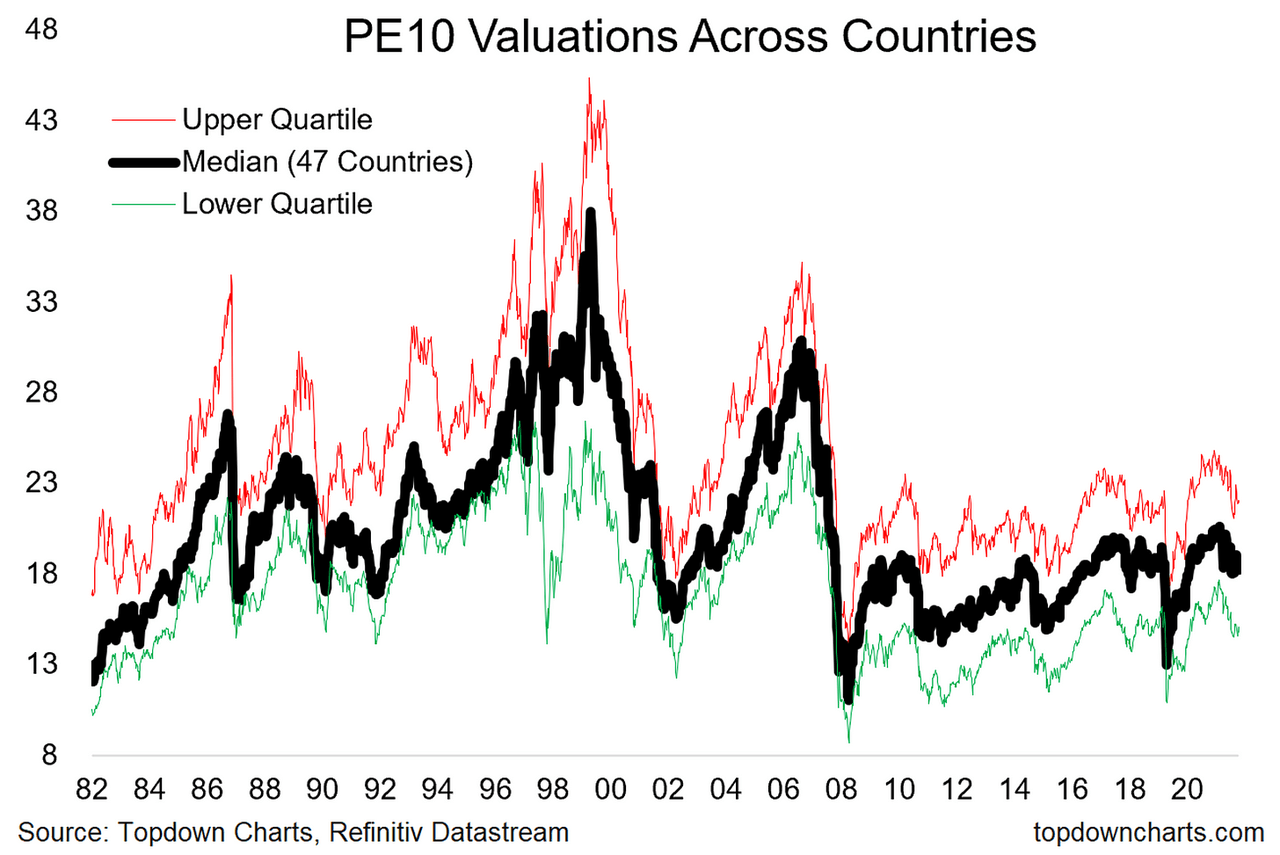 High Stock Market Valuations: A BofA Analyst's Rationale For Calm High Stock Market Valuations: A BofA Analyst's Rationale For Calm