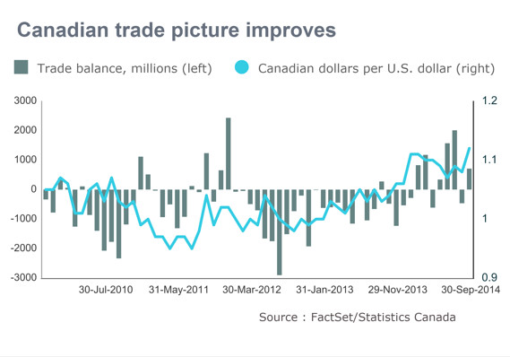 Loonie Falls Despite Greenback Strength: Currency Market Analysis Loonie Falls Despite Greenback Strength: Currency Market Analysis