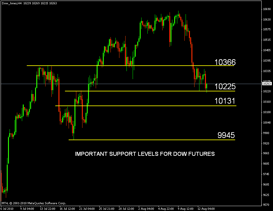 Market Analysis: Dow Futures, Dollar, And Tariff Worries Market Analysis: Dow Futures, Dollar, And Tariff Worries