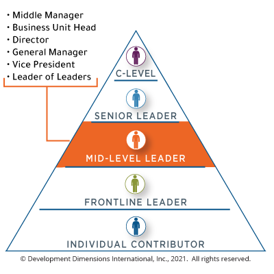 Middle Managers: Their Value To Companies And Their Staff Middle Managers: Their Value To Companies And Their Staff