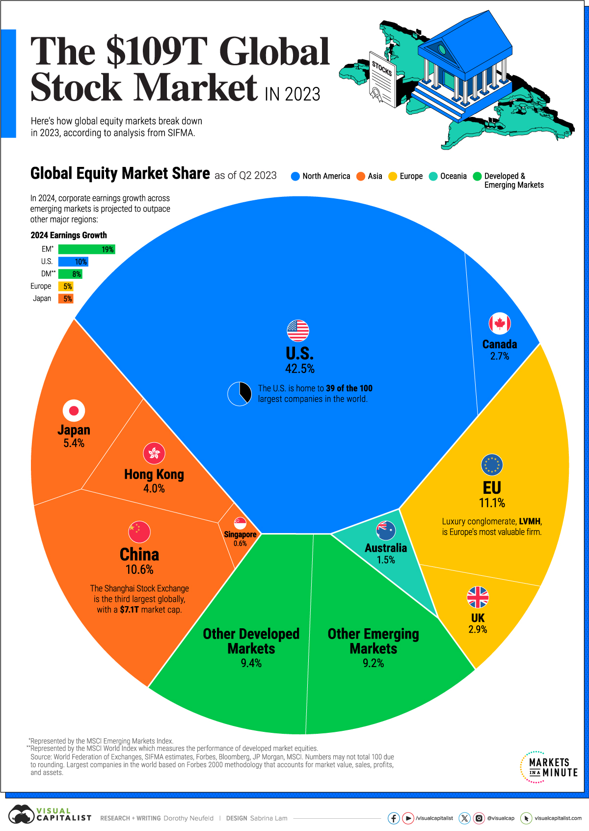 Netflix Defies Tech Slump: Tariff Advantages And Stock Market Performance Netflix Defies Tech Slump: Tariff Advantages And Stock Market Performance