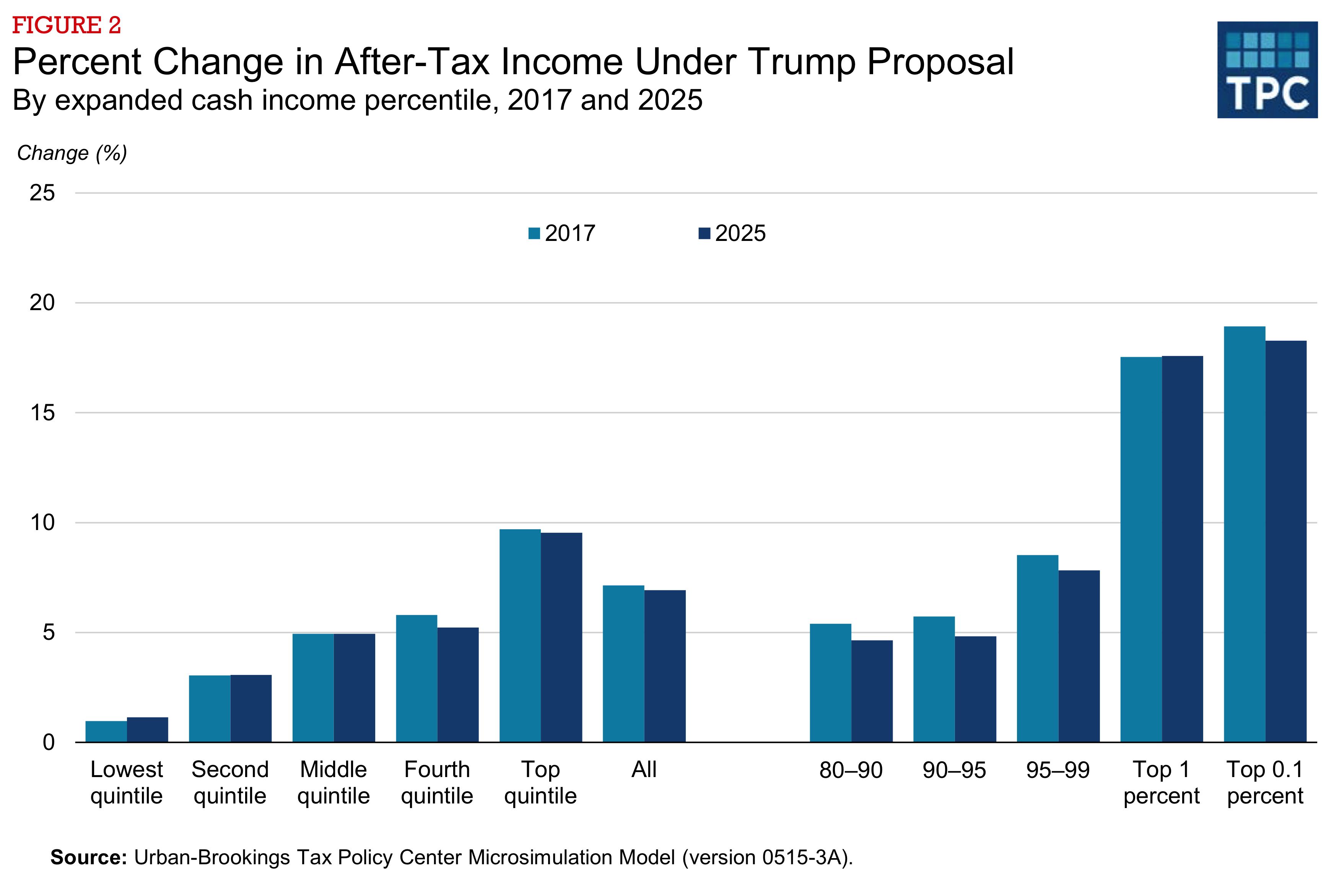 New $1 Billion Cut Proposed: Trump Administration's Continued Dispute With Harvard New $1 Billion Cut Proposed: Trump Administration's Continued Dispute With Harvard