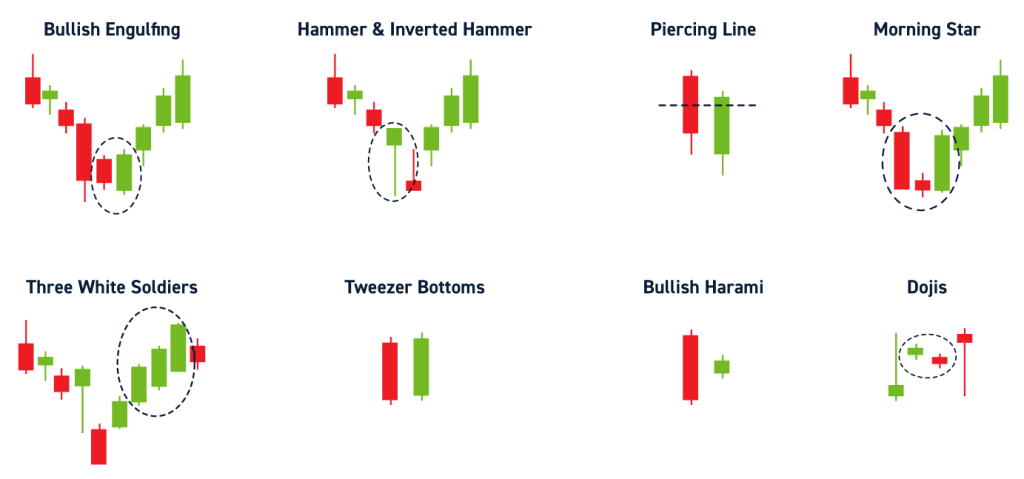 Nifty's Bullish Run: Analyzing The India Market's Positive Momentum Nifty's Bullish Run: Analyzing The India Market's Positive Momentum