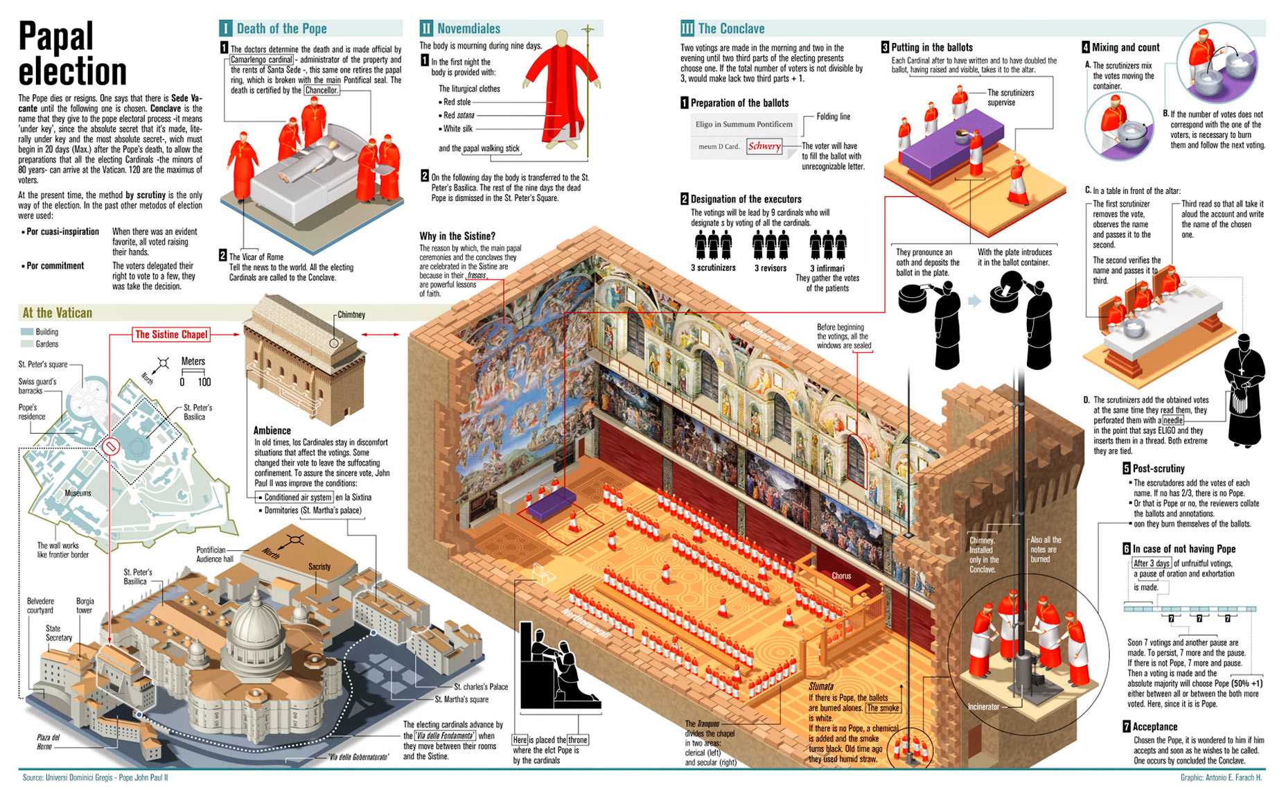 Papal Conclaves Explained: The Process Of Electing A New Pope Papal Conclaves Explained: The Process Of Electing A New Pope