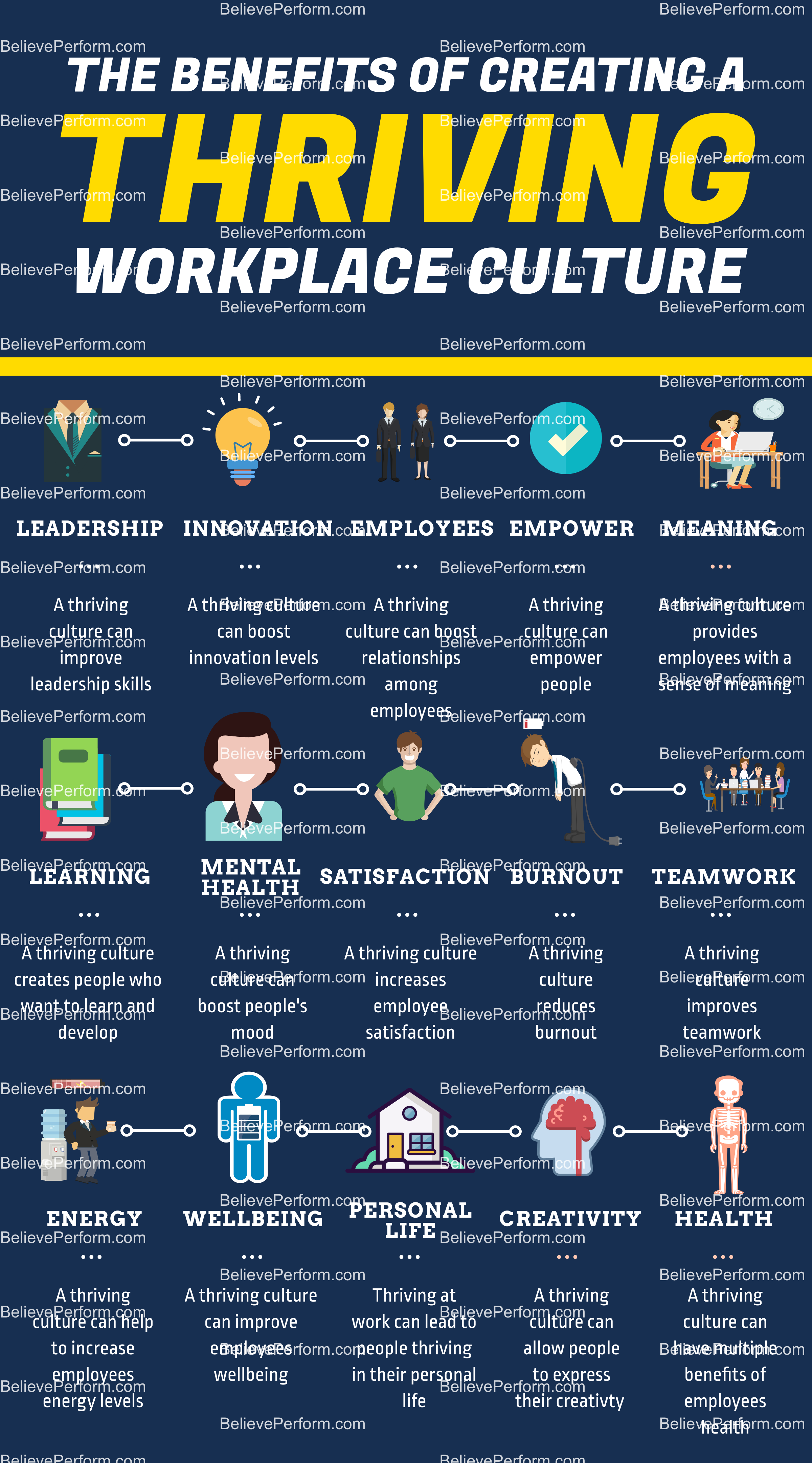 Rethinking Middle Management: Their Contribution To A Thriving Workplace Rethinking Middle Management: Their Contribution To A Thriving Workplace