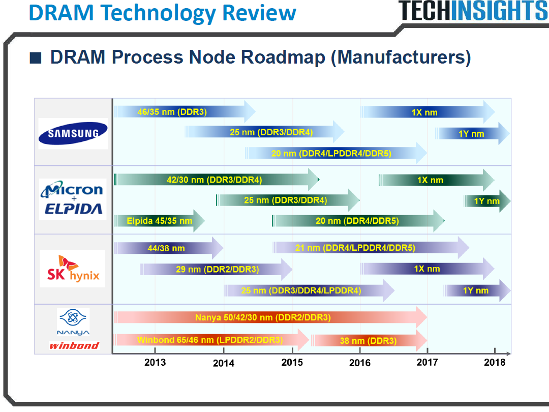 SK Hynix And Samsung DRAM Market Share: AI's Influence On The Shift SK Hynix And Samsung DRAM Market Share: AI's Influence On The Shift