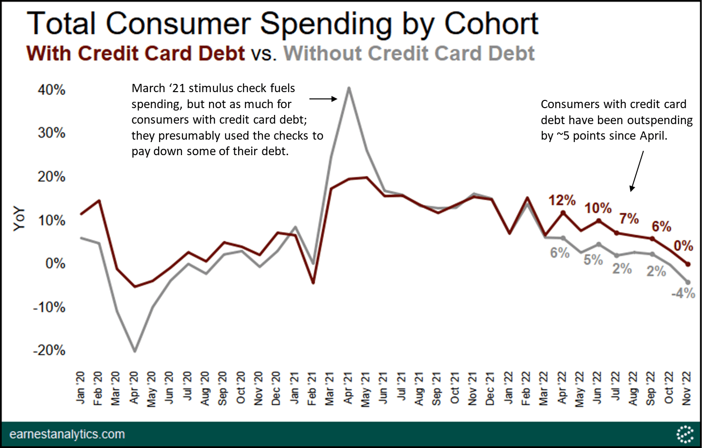 Slowdown In Non-Essential Spending: Credit Card Companies Respond Slowdown In Non-Essential Spending: Credit Card Companies Respond