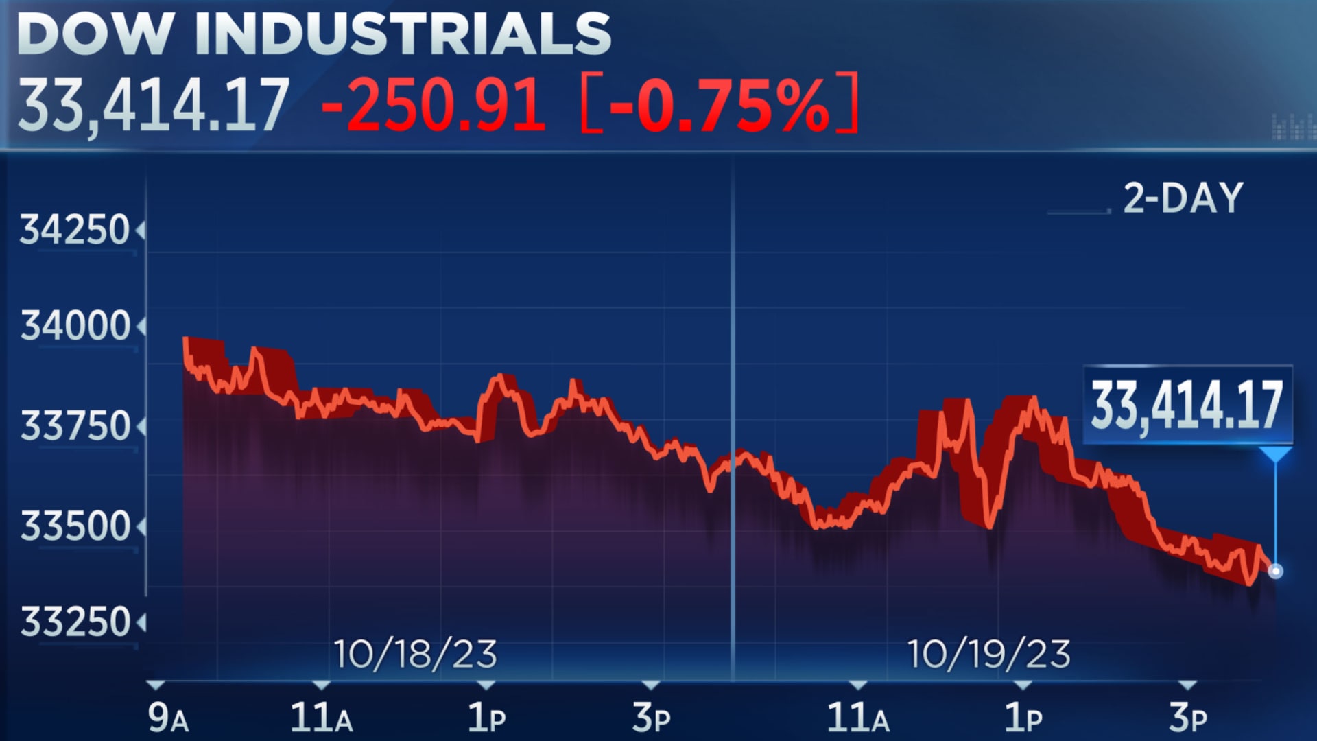 Stock Market Today: Dow Jumps 1000 Points, Nasdaq & S&P 500 Surge On Tariff Relief Stock Market Today: Dow Jumps 1000 Points, Nasdaq & S&P 500 Surge On Tariff Relief