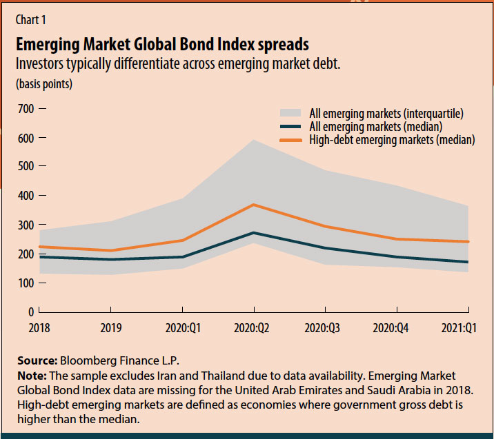 Strong Performance Of Emerging Market Equities: A Comparison With US Market Trends Strong Performance Of Emerging Market Equities: A Comparison With US Market Trends