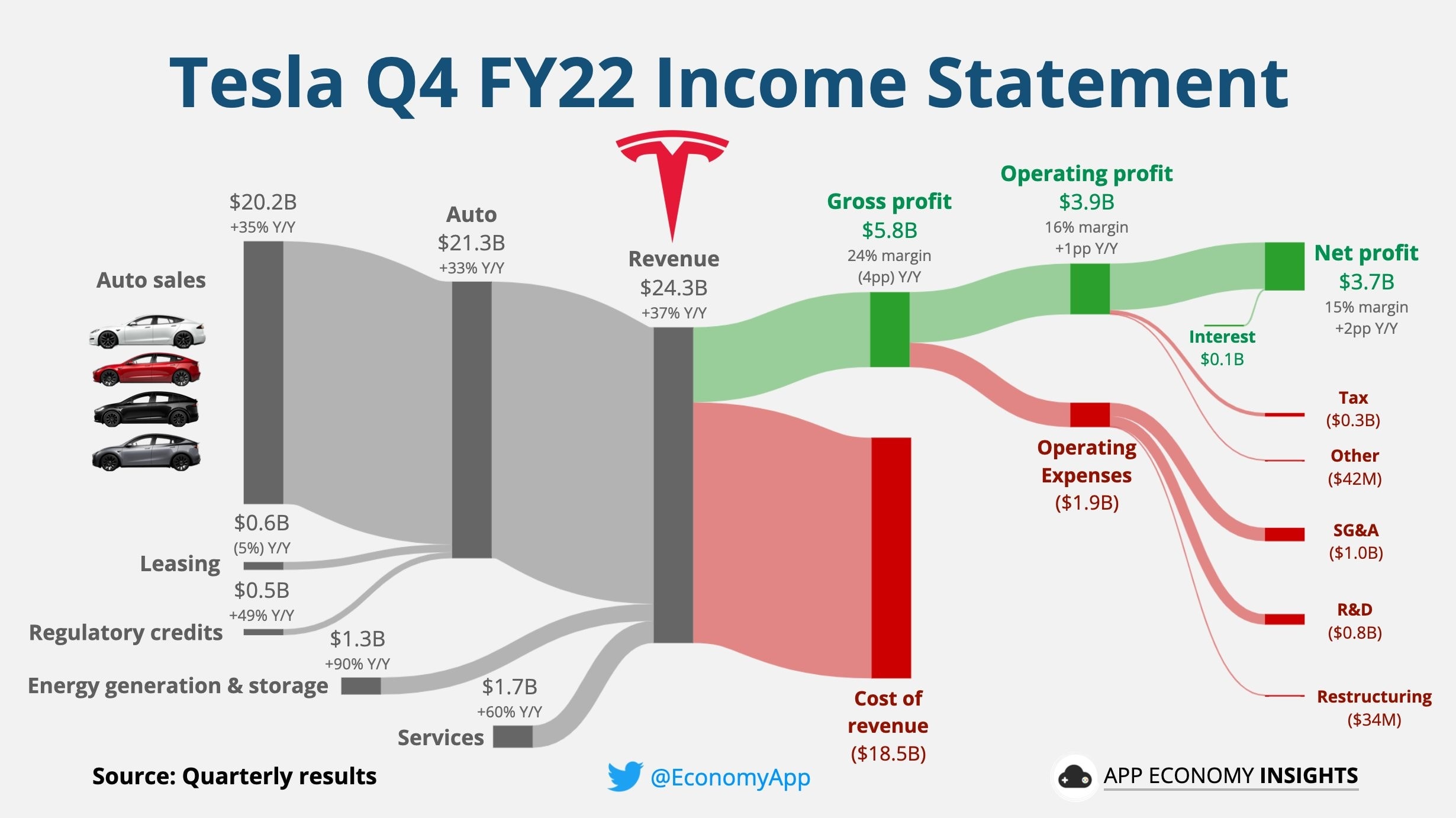 Tesla Q1 Earnings: Net Income Plunges 71% Amidst Political Headwinds Tesla Q1 Earnings: Net Income Plunges 71% Amidst Political Headwinds