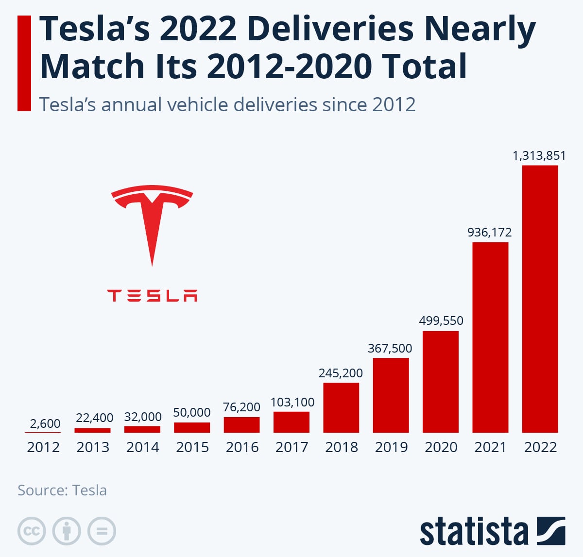 Tesla Q1 Financial Results: A Deeper Look At The Recent Profit Slump Tesla Q1 Financial Results: A Deeper Look At The Recent Profit Slump