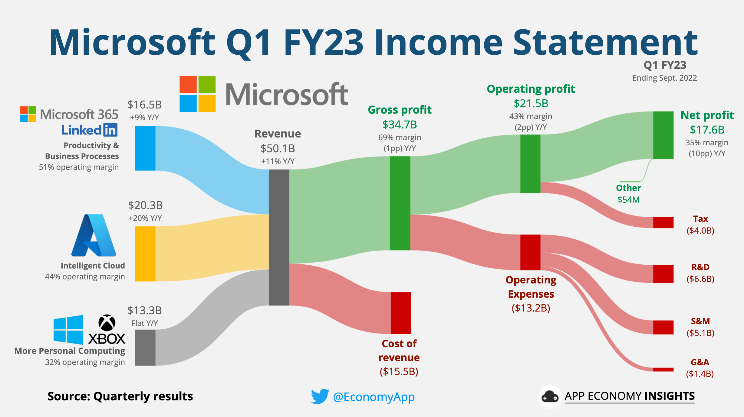 Tesla's Q1 2024 Financial Results: Significant Net Income Decrease Tesla's Q1 2024 Financial Results: Significant Net Income Decrease