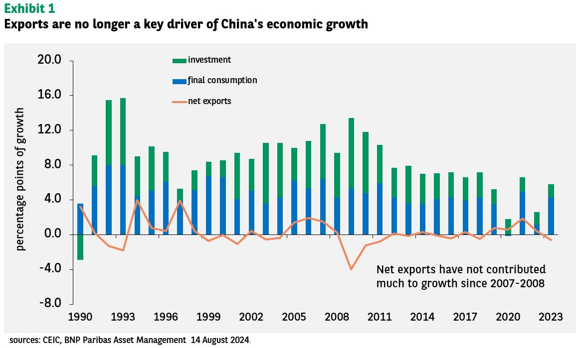 The Impact Of Increased Tariffs On China's Export Economy The Impact Of Increased Tariffs On China's Export Economy