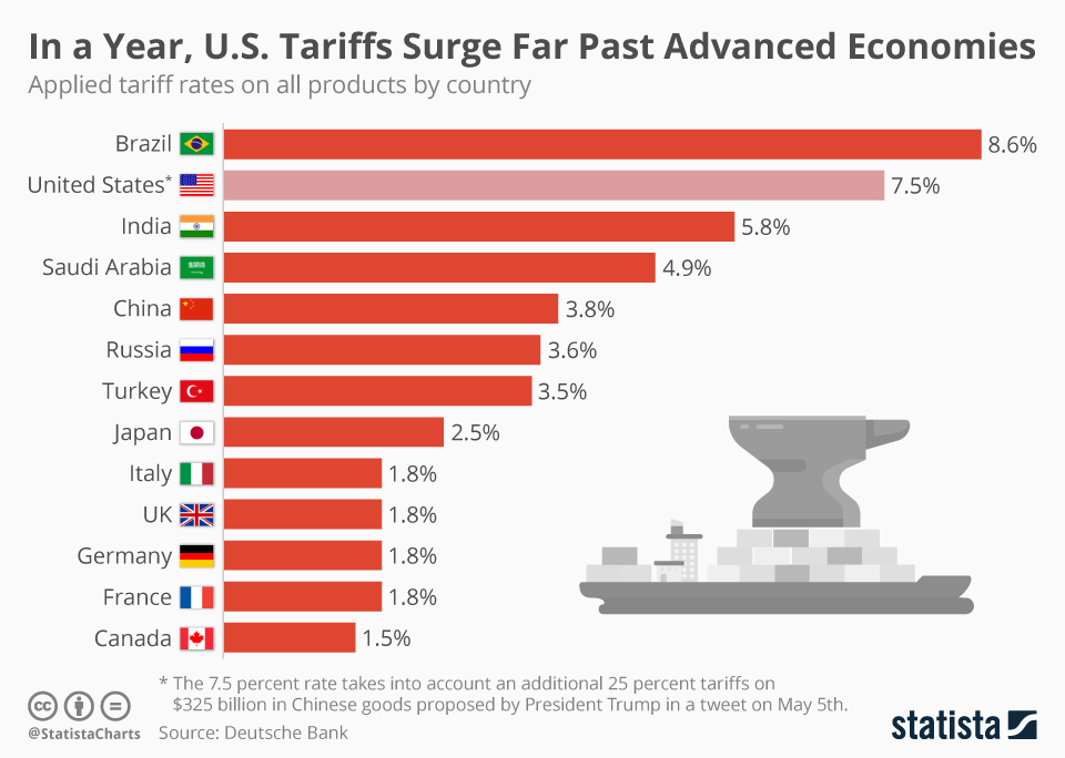 The Posthaste Economic Fallout: Trump Tariffs Hit Canadian Households