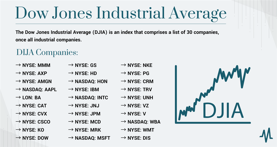 Today's Stock Market: Dow, S&P 500 - April 23rd Analysis Today's Stock Market: Dow, S&P 500 - April 23rd Analysis