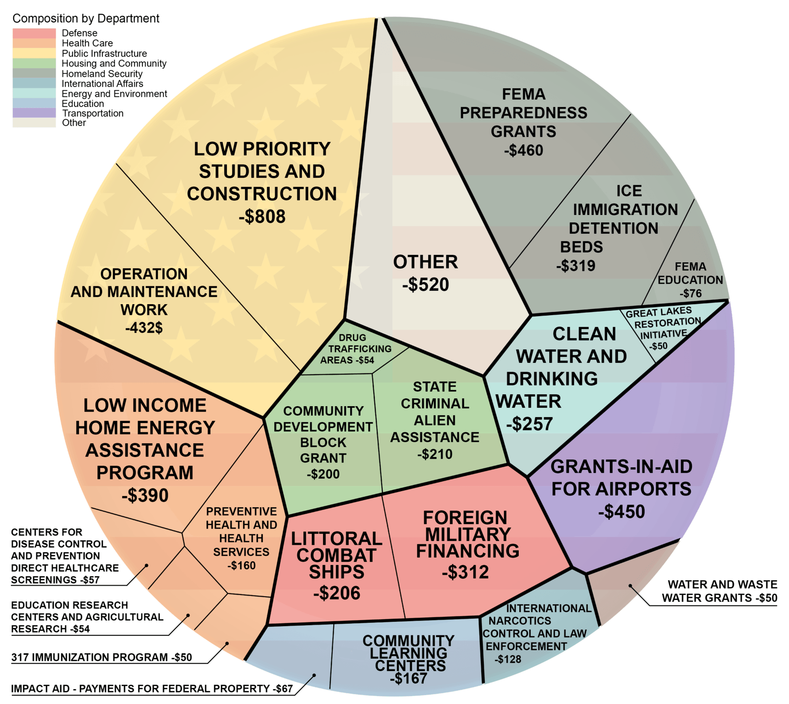 Trump Administration's Budget Cuts: A Threat To Tornado Safety? Trump Administration's Budget Cuts: A Threat To Tornado Safety?