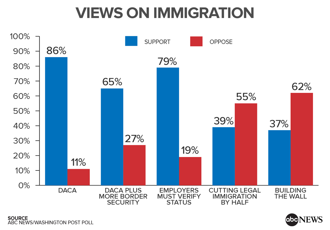 Trump's Immigration Policies: New Legal Obstacles Emerge Trump's Immigration Policies: New Legal Obstacles Emerge