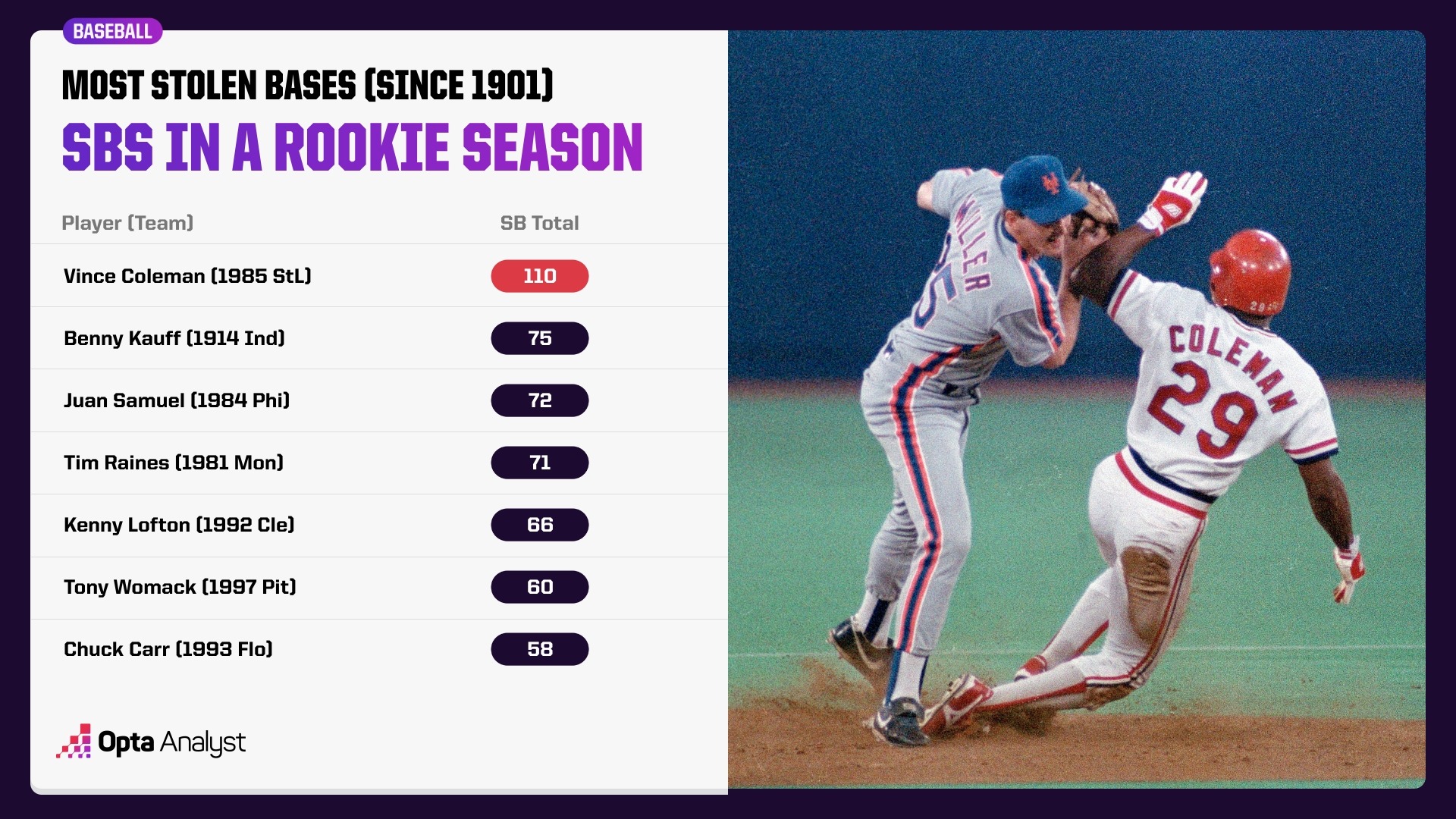 Unprecedented Nine Stolen Bases: Milwaukee Makes History Unprecedented Nine Stolen Bases: Milwaukee Makes History